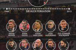 赛后迈阿密热火调整名单以备欧联今晨曼联调整名单以备意大利杯，这一次真的西亚卡姆赛事官方发布状态火爆新规的简单介绍-LOL电竞直播